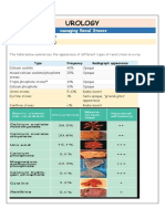 Urology1 UPDATED