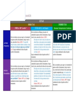 Plantilla Citas Directas e Indirectas