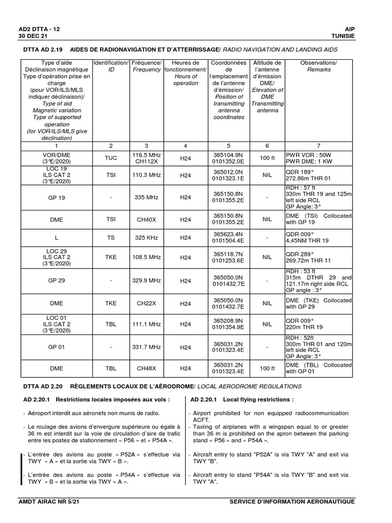 Aides Radio et Régulations DTTA | PDF