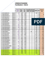 Progres Pelaporan Bos Per Sekolah 2023-06-14