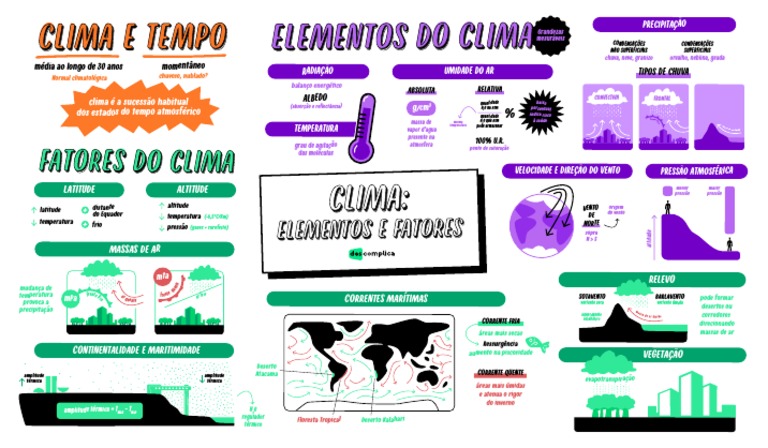 CLIMA E TEMPO Descomplica - Quer Que Desenhe | PDF