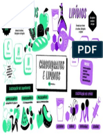 Carboidratos e Lipídeos - Quer Que Desenhe - Descomplica