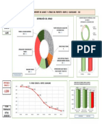 Grafica de Atraso - Torta Informe 211 Vigencia A 2023