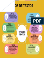 Tipos de Textos