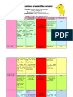 Dosificación de Contenidos