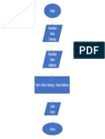 Flowchart Menentukan Umur Seseorang