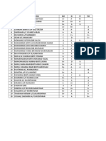 Headcount SPM 2022