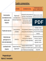 Cuadro Comparativo Mario Fernandez