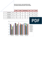 Grafik Kelas 5 SD