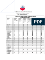 Instrumento para Evaluar El Presupuesto Familiar