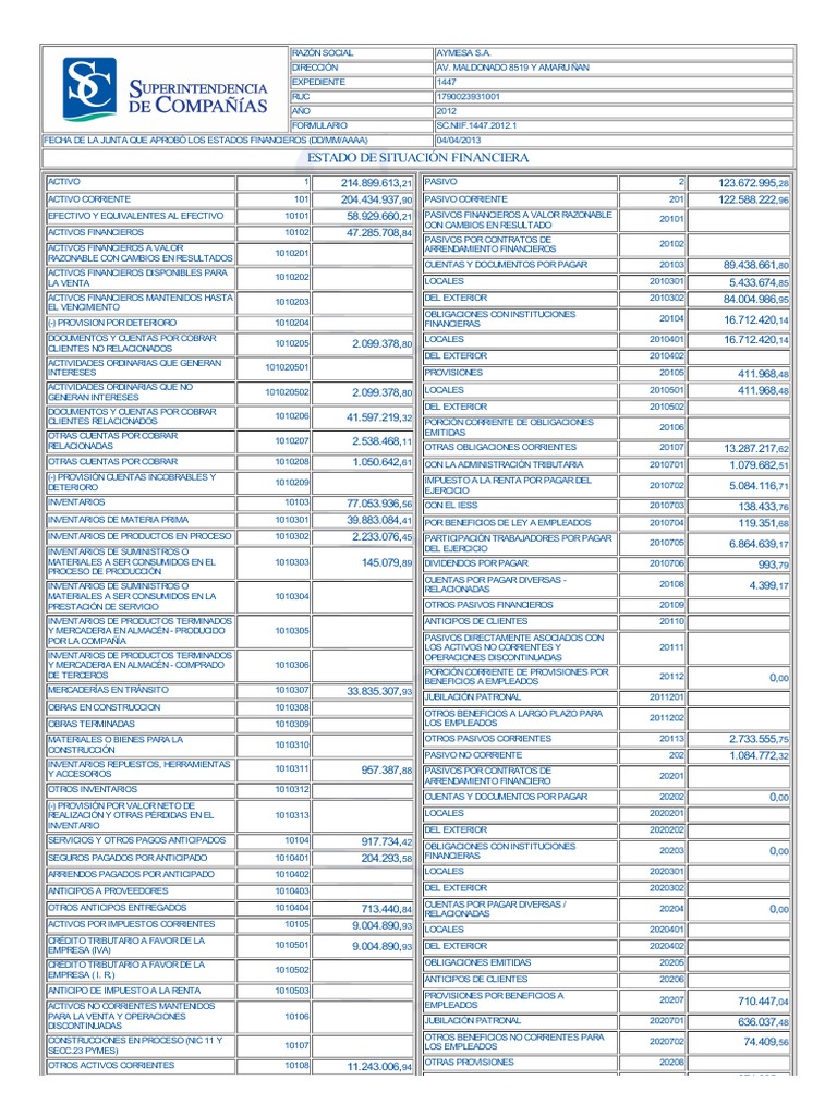 Estado Financiero AYMESA 2012 | PDF | Impuestos | Servicios financieros