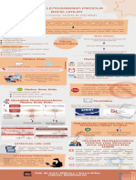 POJK+13-POJK.03-2021+Penyelenggaraan Produk Bank Umum+FAQ