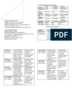 Basic Nursing Notes