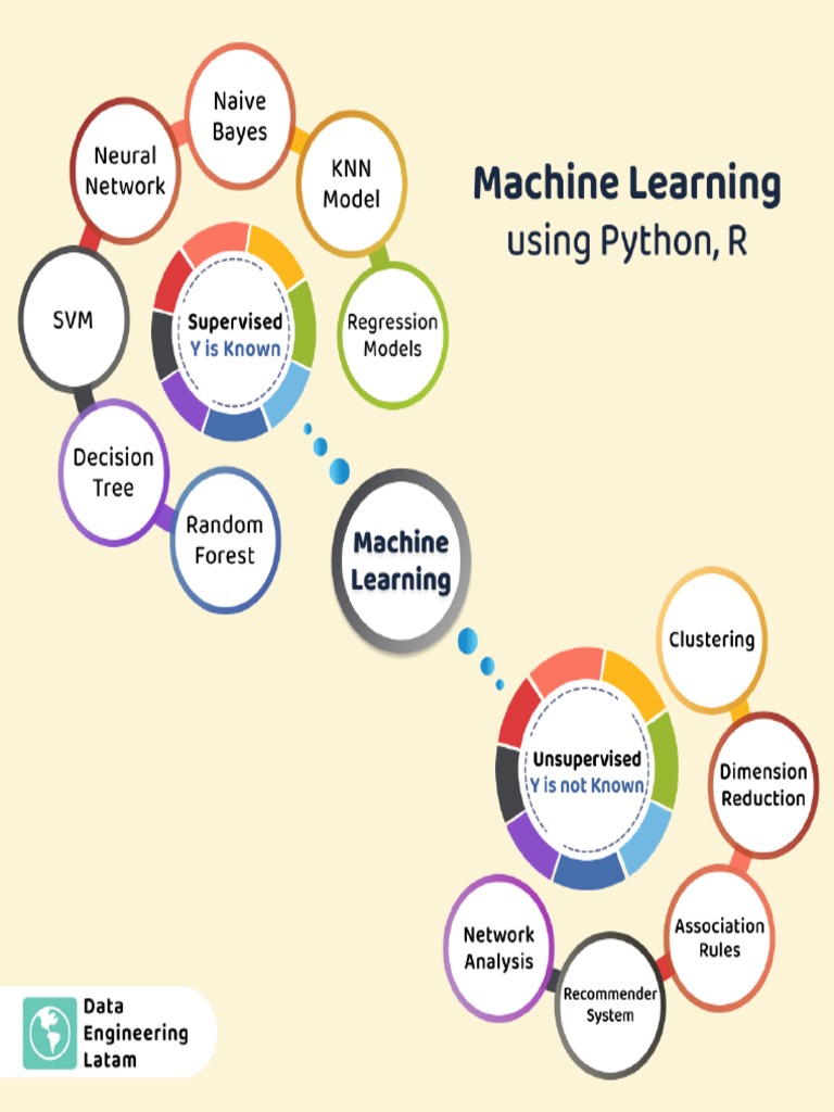 Mlapa Machine Learning Pdf – Machine Learning Applications for Particle ...