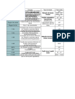 Análise Cefalométrica USP