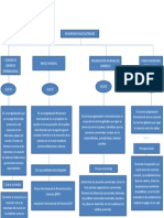 Mapa Conceptual Organismos Multilaterales