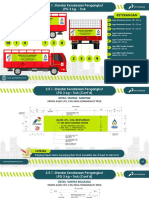 Standar Kendaraan LPG