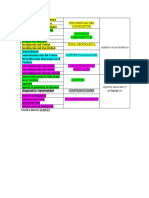 Revisión Codigos DGM 18 3