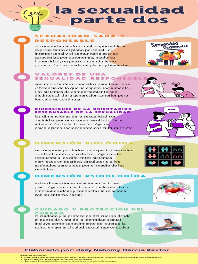 Dimensiones de la Sexualidad Responsable | PDF