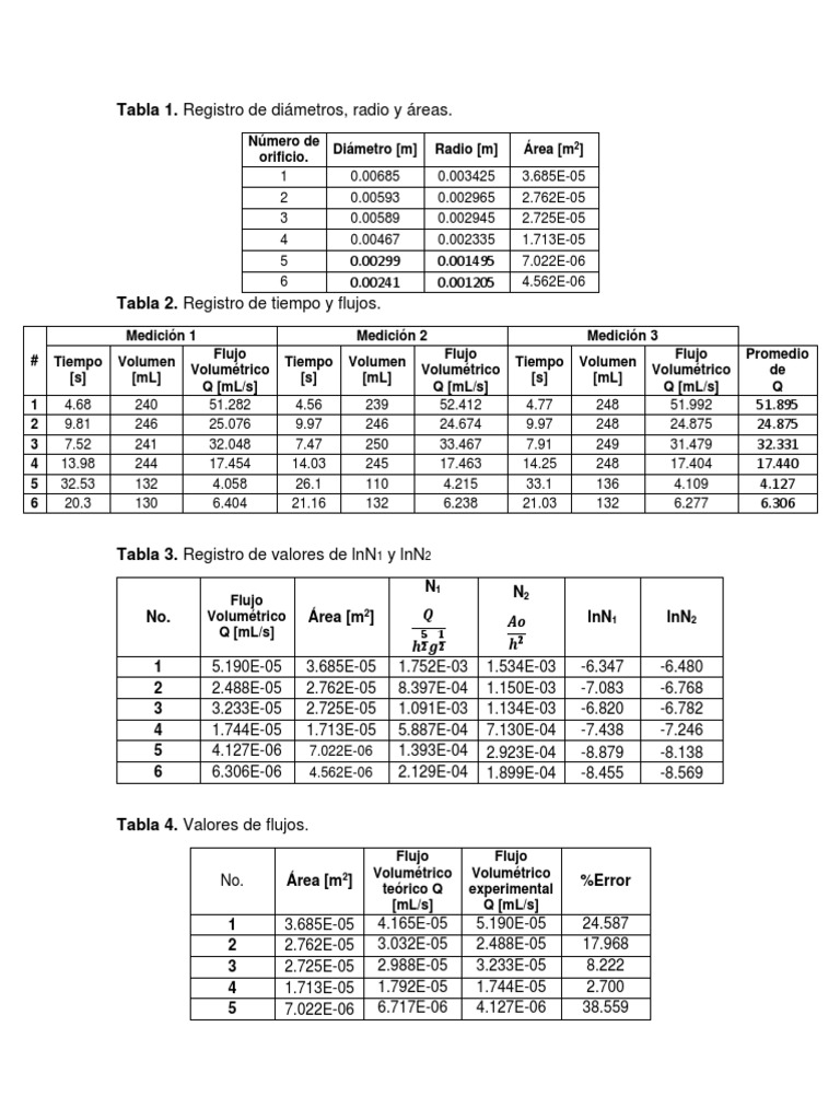 Analisis Dimensional PDF