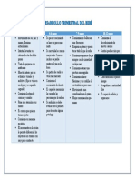 Desarrollo Trimestral Del Bebé