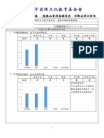 服務品質問卷調查表 成果分析