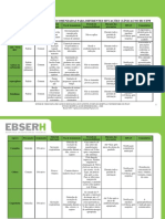 Protocolo de Precauções Específicas Recomendadas para Diferentes Situações Clínicas