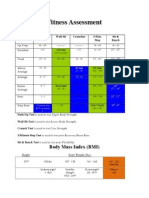 Jill Picioccios Fitness Assessment II