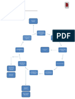 Flowchart DT Hauling Bse