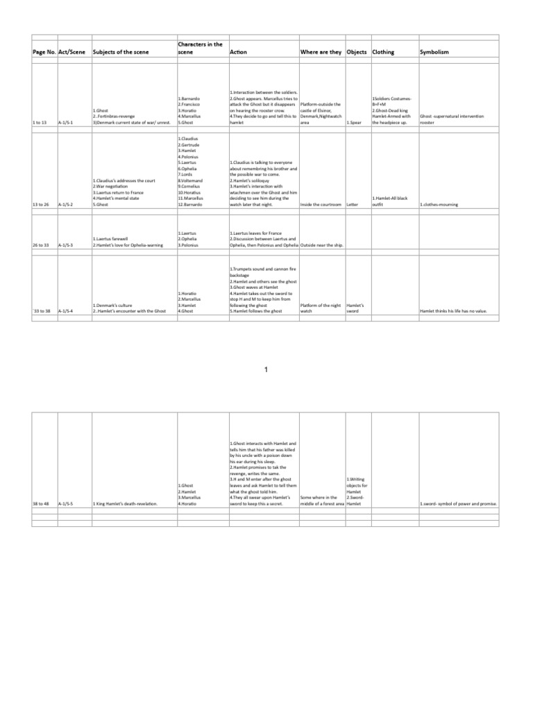 Hamlet Primary Facts Sheet PDF Hamlet Plays Based On European Myths And Legends
