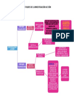 Enfoques de La Investigación Acción