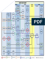 Ame Flow Chart-T191