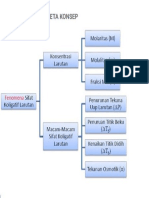 (8) Mind Map Sifat Koligatif Larutan