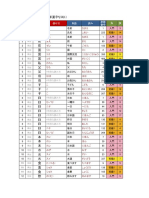 Daftar Kanji JFT Basic A2