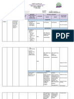 Curriculum Map Science 10 Q4 Sy 2021 2022