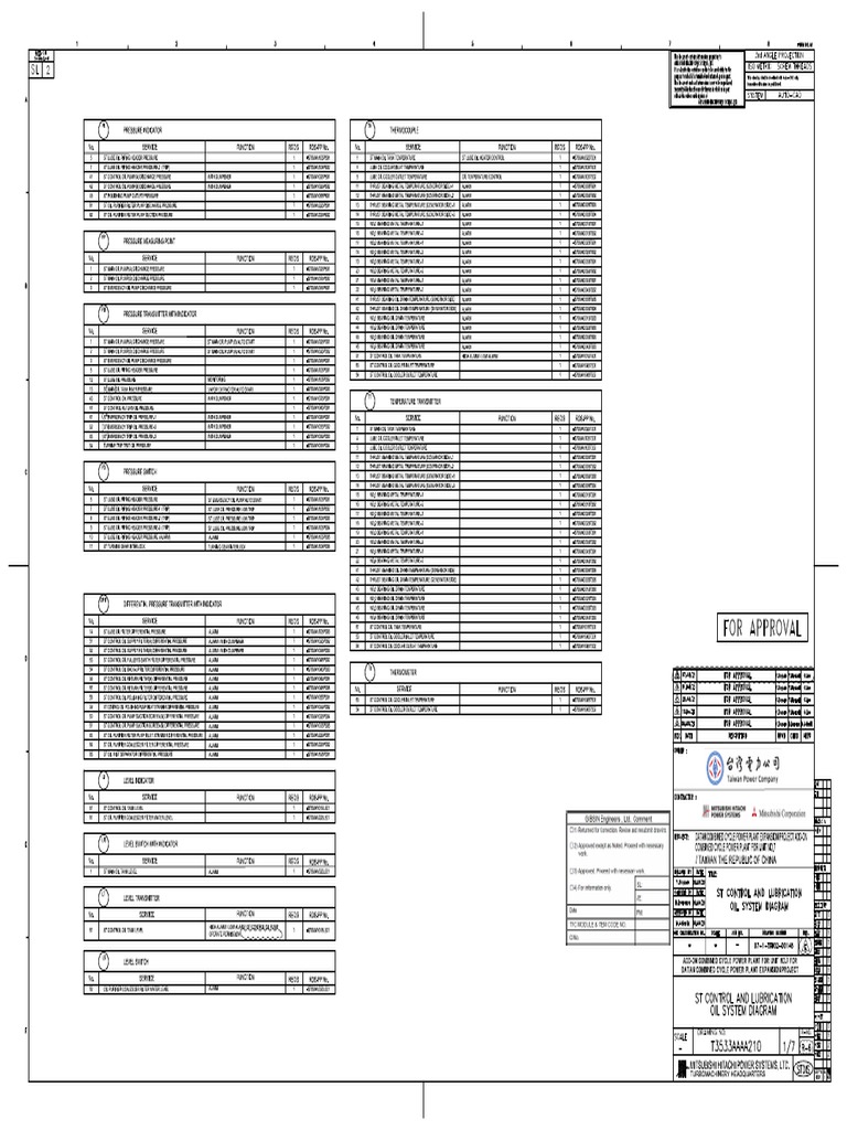 Control Oil System PDF