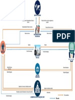 Circuit Economique Complet