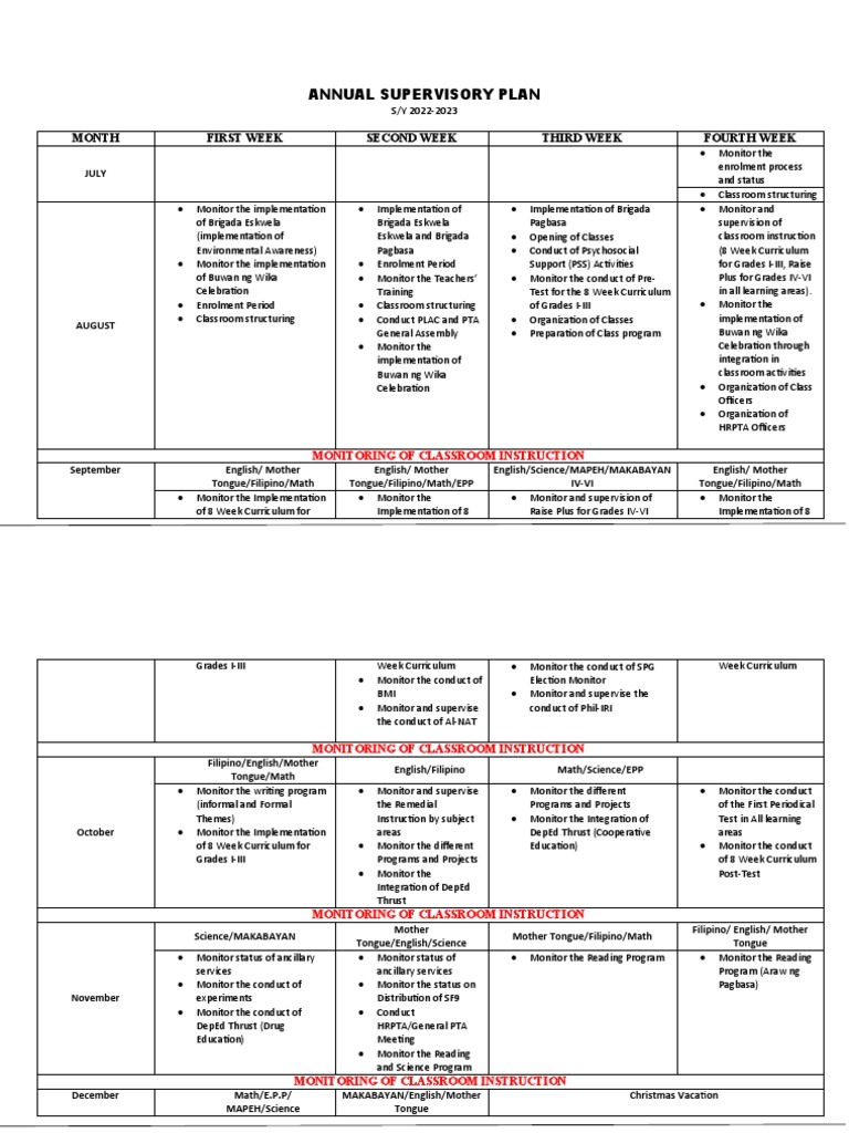 Annual instructional and supervisory plan pdf