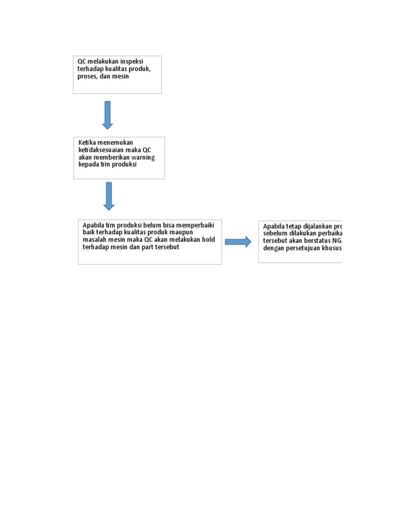 Konsep Hold Card | PDF