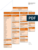 Aktuell Organigramm Bildungsakademie