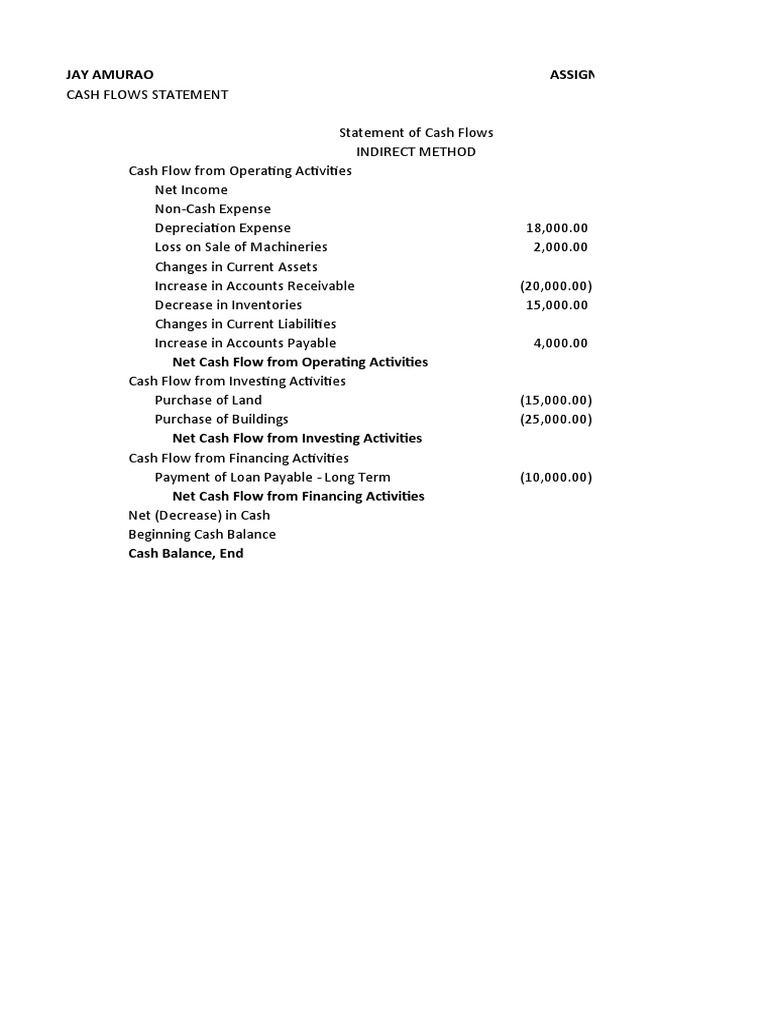 Cash Flow Statement Analysis Assignment | PDF | Cash Flow Statement ...