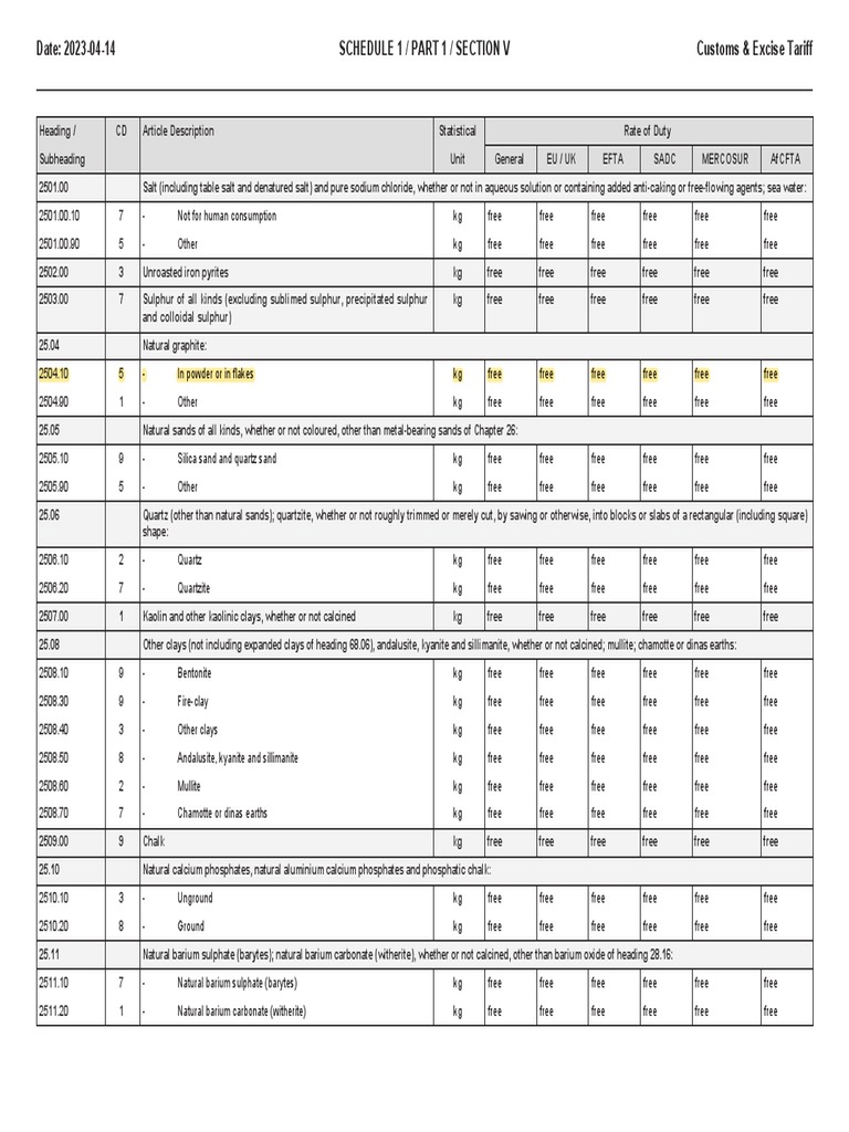 Date 2023 04 14 schedule 1 part 1 section v customs excise