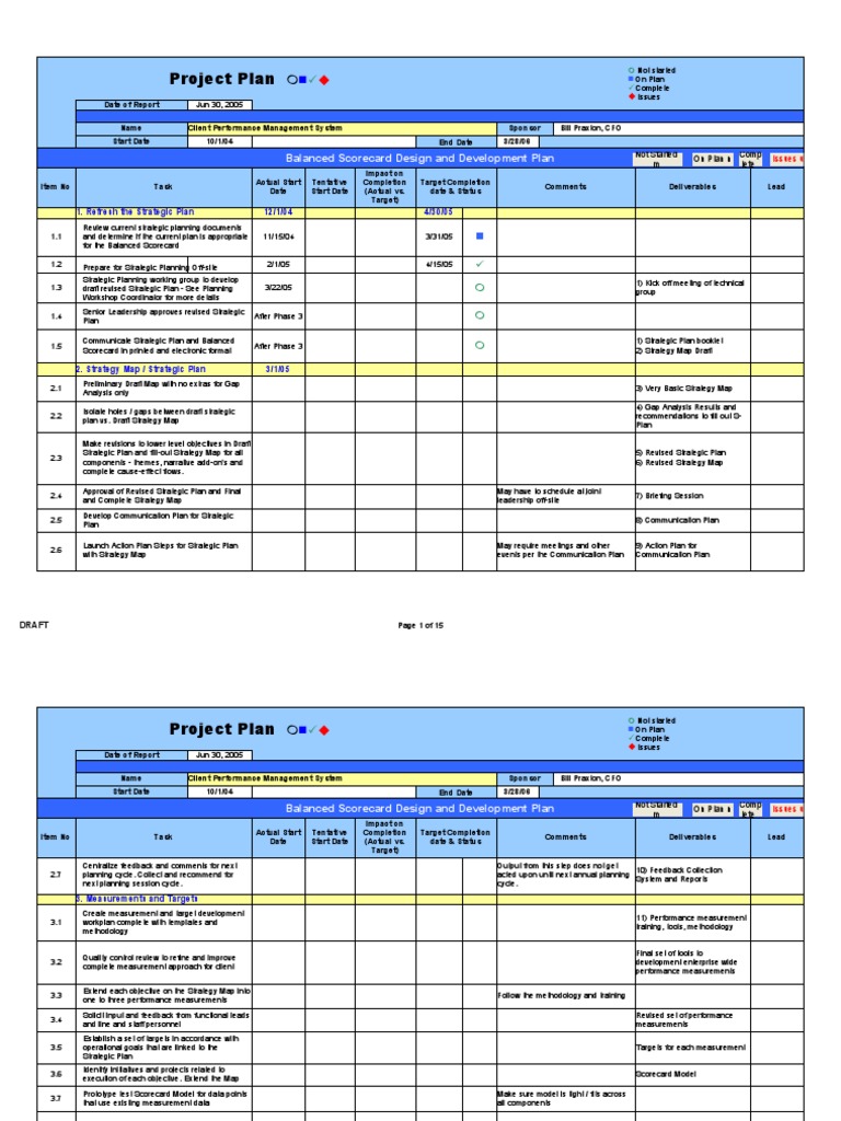 Performance Improvement Plan Template 20 Pdf Strategic Planning