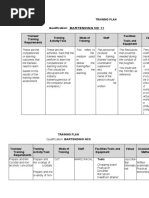 Bartending NC11 Training Plan