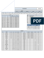 7th JAN Berthing Report