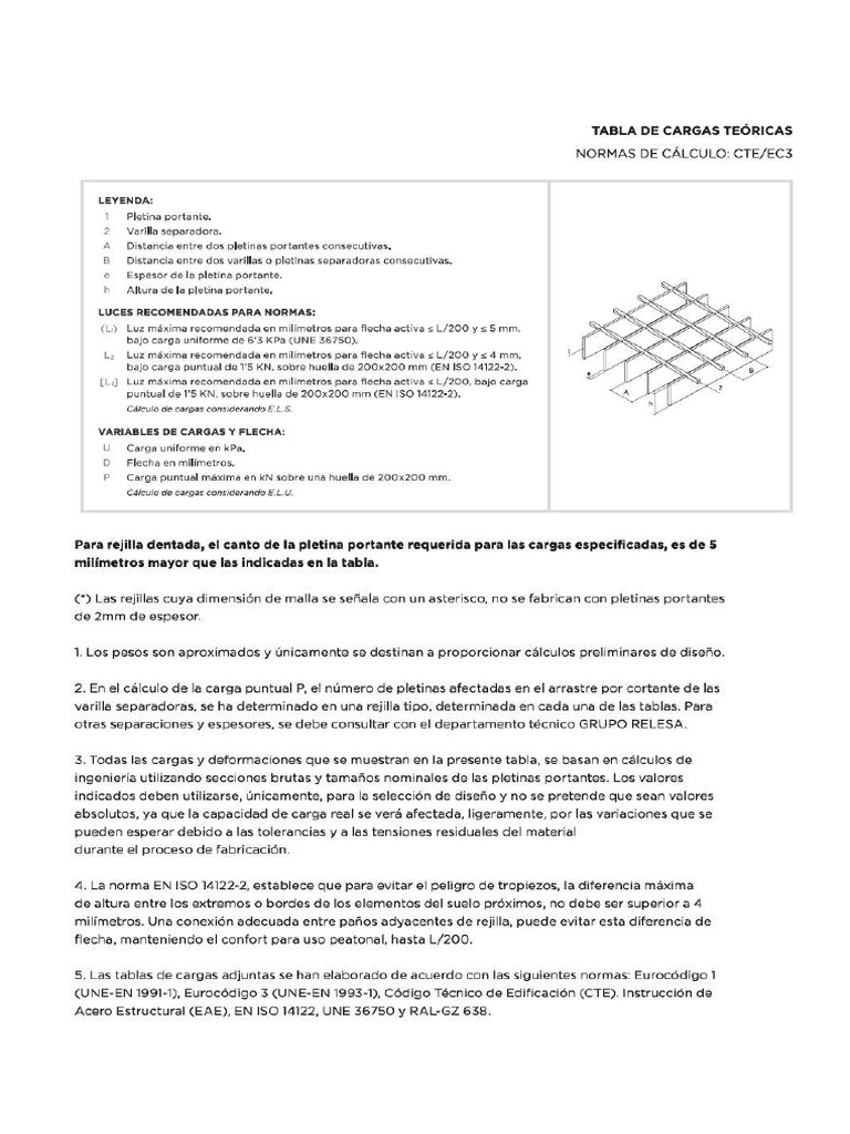 Tabla de Cargas RELESA Info | PDF