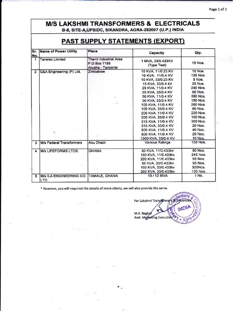 List of Orders executed PDF