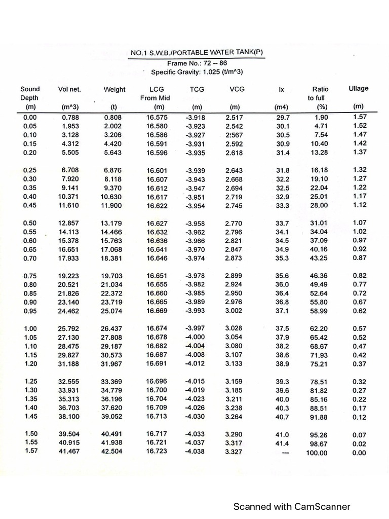 WB 1 P | PDF