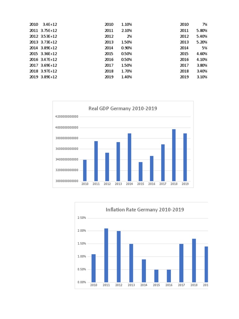 Macro Indicators Germany PDF