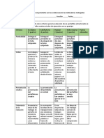 Rubrica para Evaluar El Portafolio Con Las Evidencias de Los Indicadores Trabajados